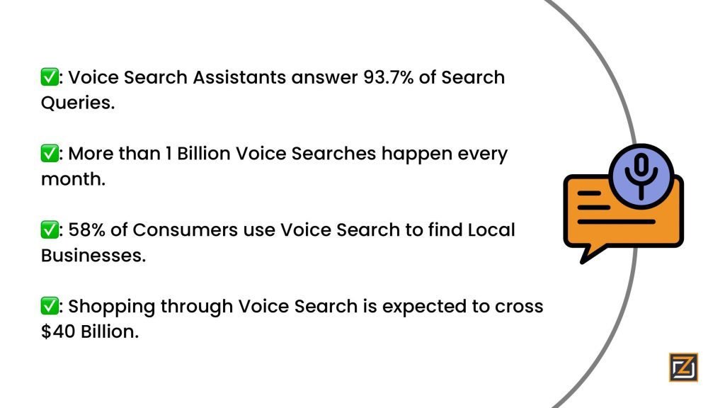 Voice Search Statistics