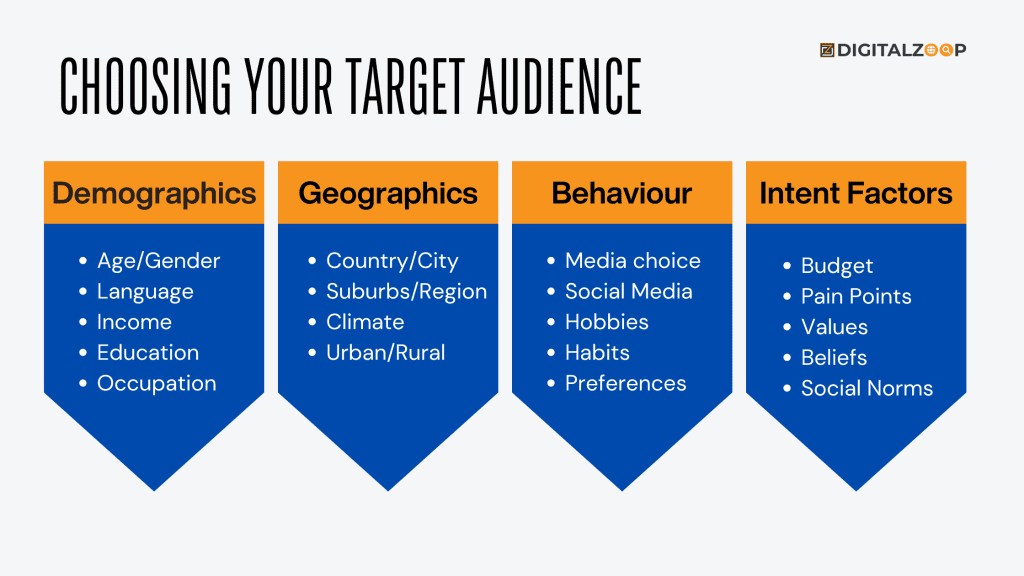How to Find Your Target Audience