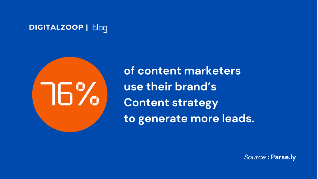 Content-Marketing