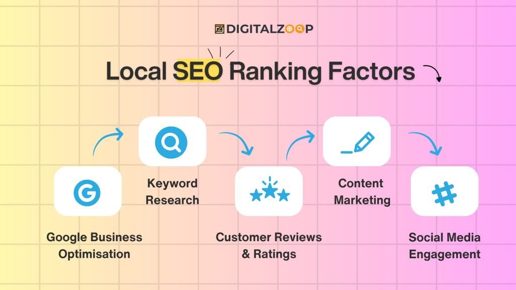 Local-SEO-Ranking-Factors